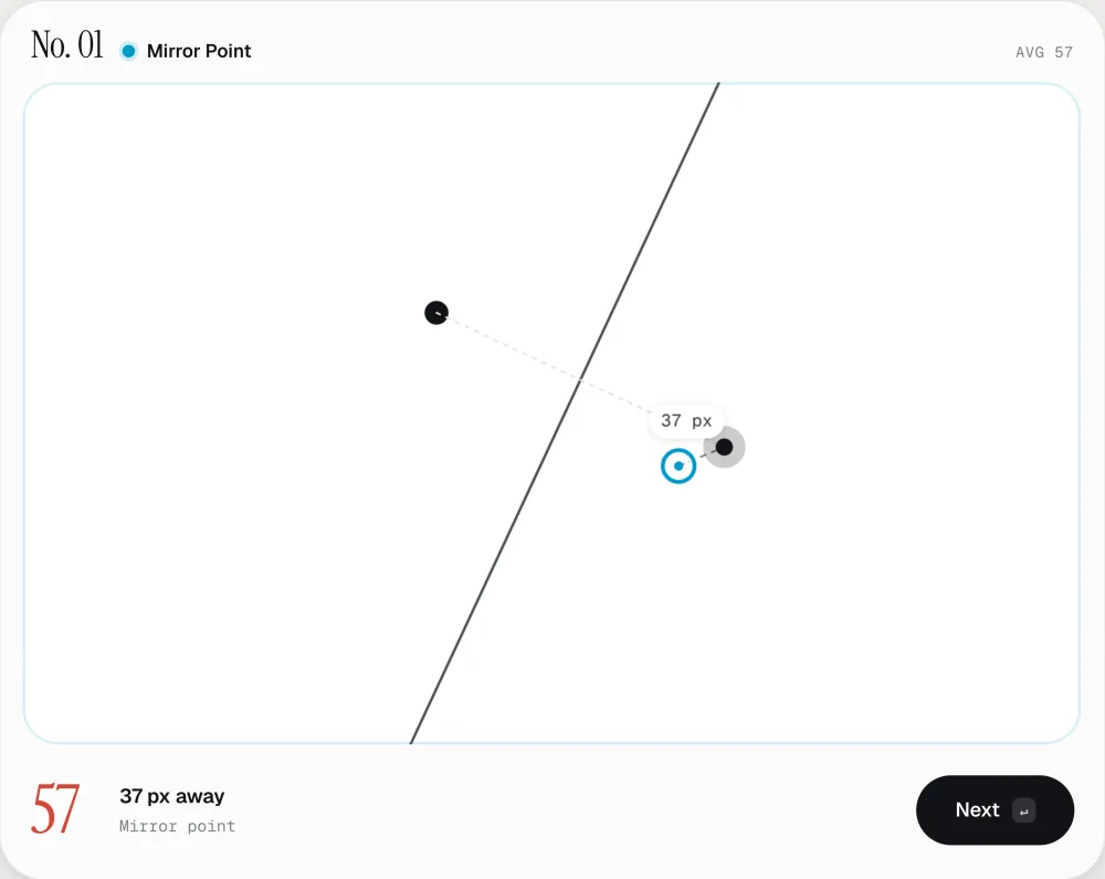 A Perceptle reveal: the true mirror point and the player's mark 37 px apart on the board, with the score 57 and 37 px away underneath