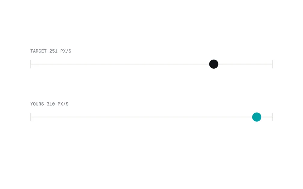The Speed Match reveal: both dots on their tracks, labeled target 251 px/s and yours 310 px/s